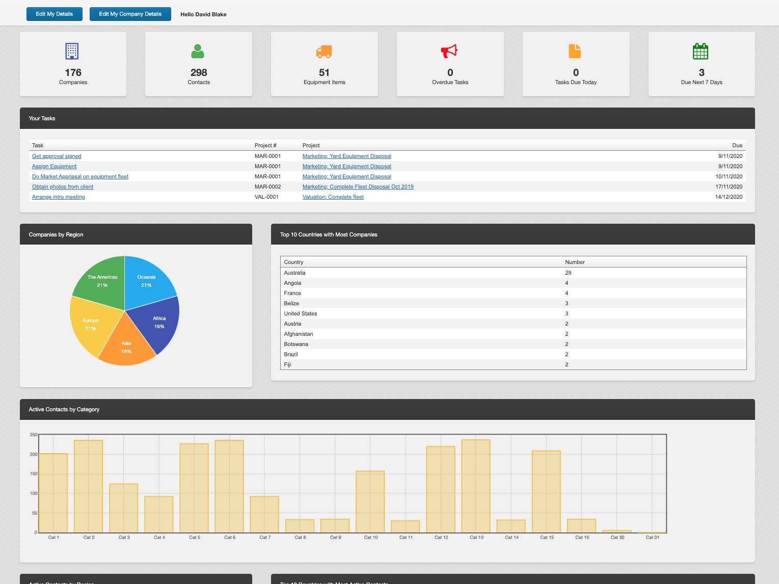 ADM Dashboard